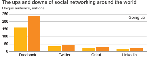 redes-sociales-crecen