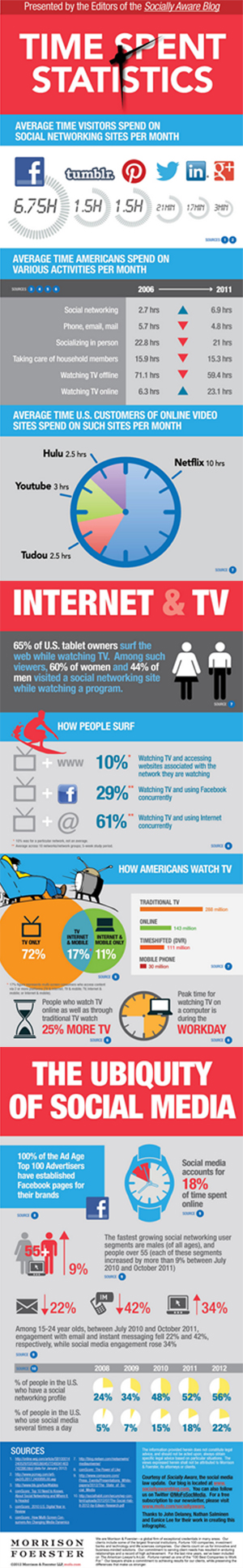 infografia redes sociales