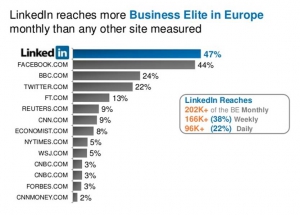 Linkedin triunfa en el European Business Elite