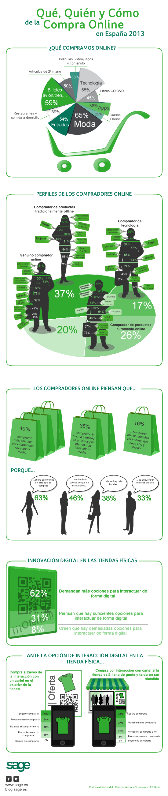 Infografia-compra-online2013