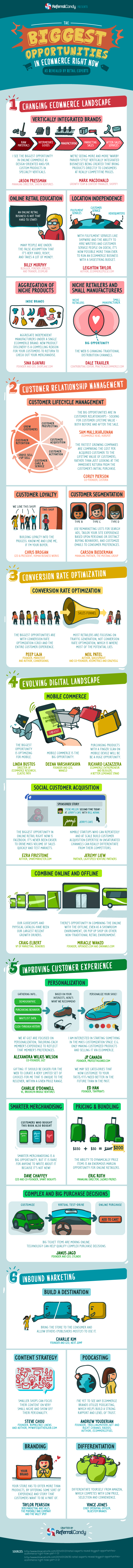 biggest-opportunities-ecommerce-infographic-590