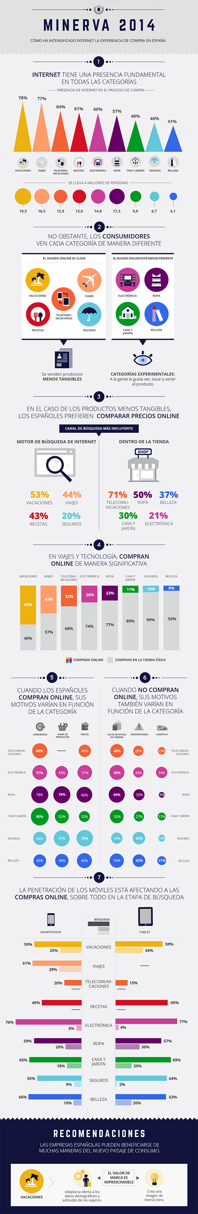 Infografia-e-commerce-consumo-espana