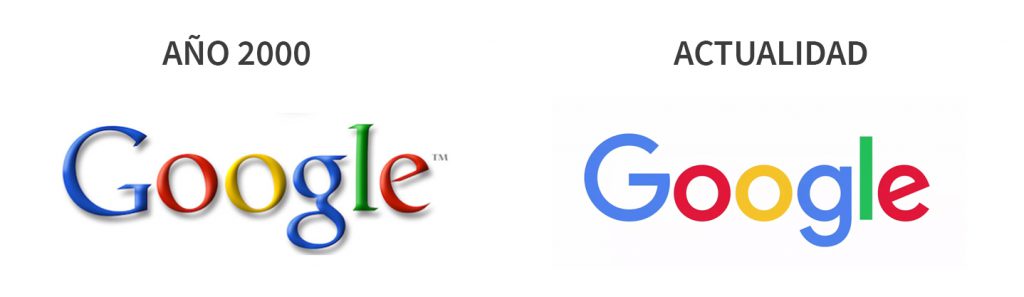 Evolución Google