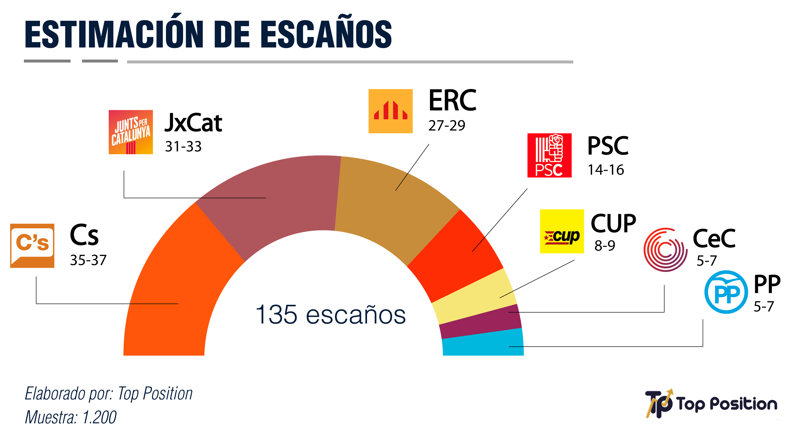 elecciones catalanas